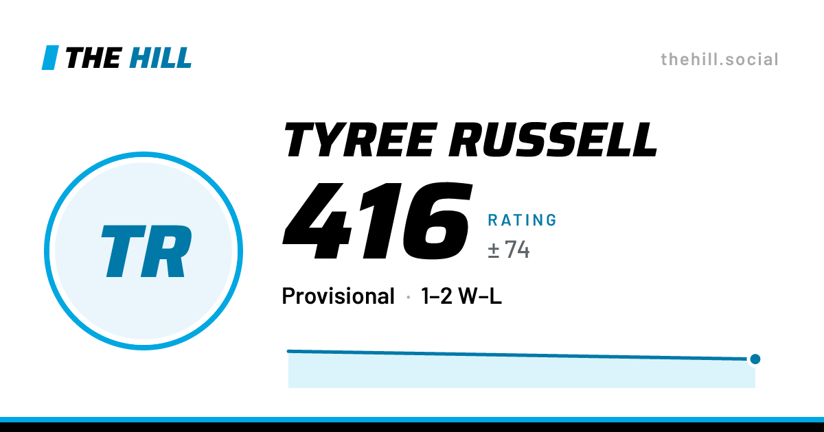 The share card: Tyree Russell: 416 rating on The Hill