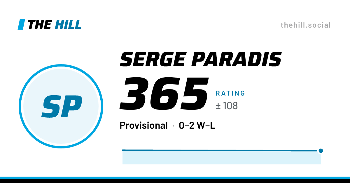 The share card: Serge Paradis: 365 rating on The Hill