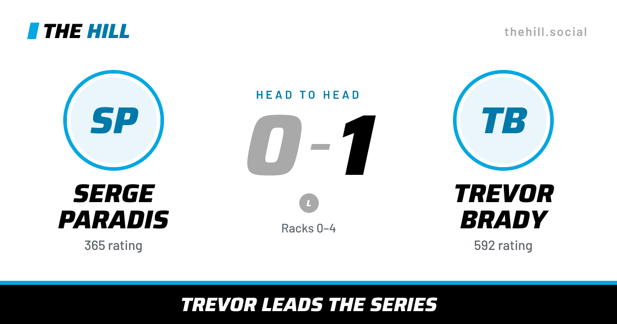 The share card: Serge Paradis vs Trevor Brady, 0–1 head to head on The Hill