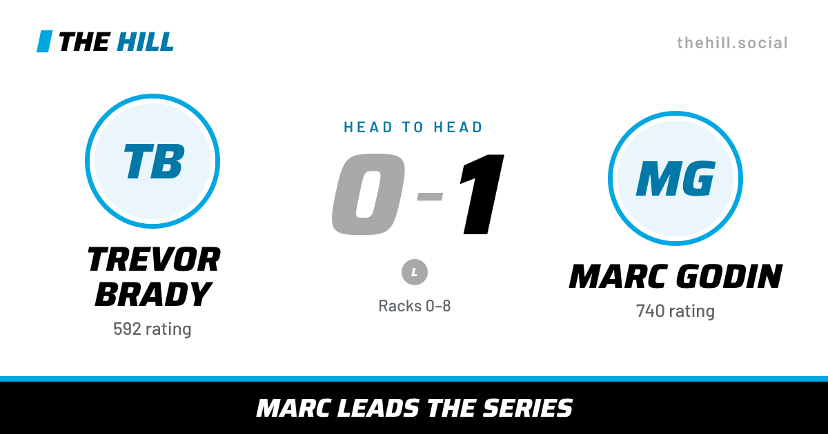 The share card: Trevor Brady vs Marc Godin, 0–1 head to head on The Hill