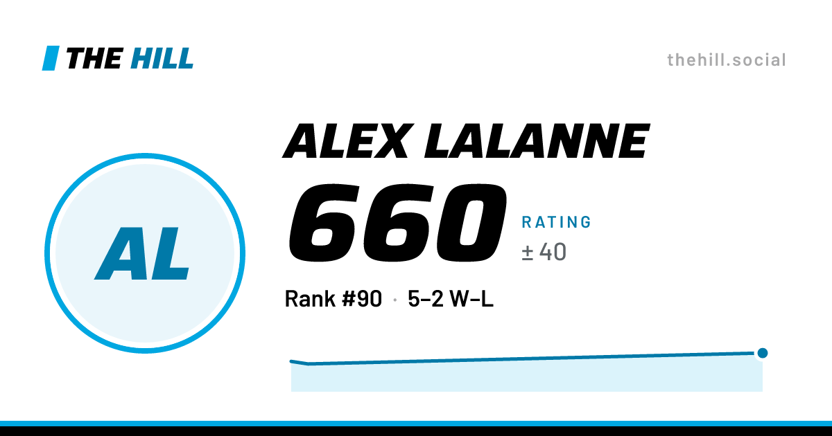 The share card: Alex Lalanne: 660 rating on The Hill