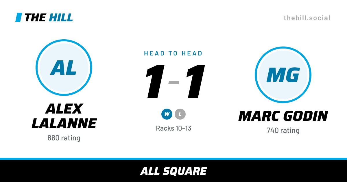 The share card: Alex Lalanne vs Marc Godin, 1–1 head to head on The Hill
