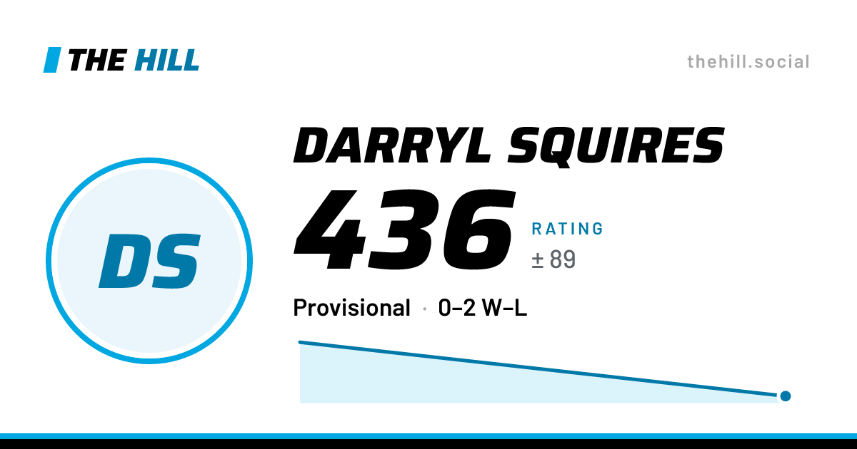 The share card: Darryl Squires: 436 rating on The Hill
