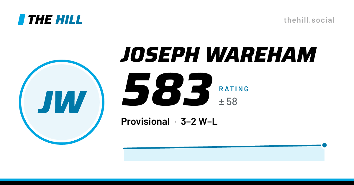 The share card: Joseph Wareham: 576 rating on The Hill
