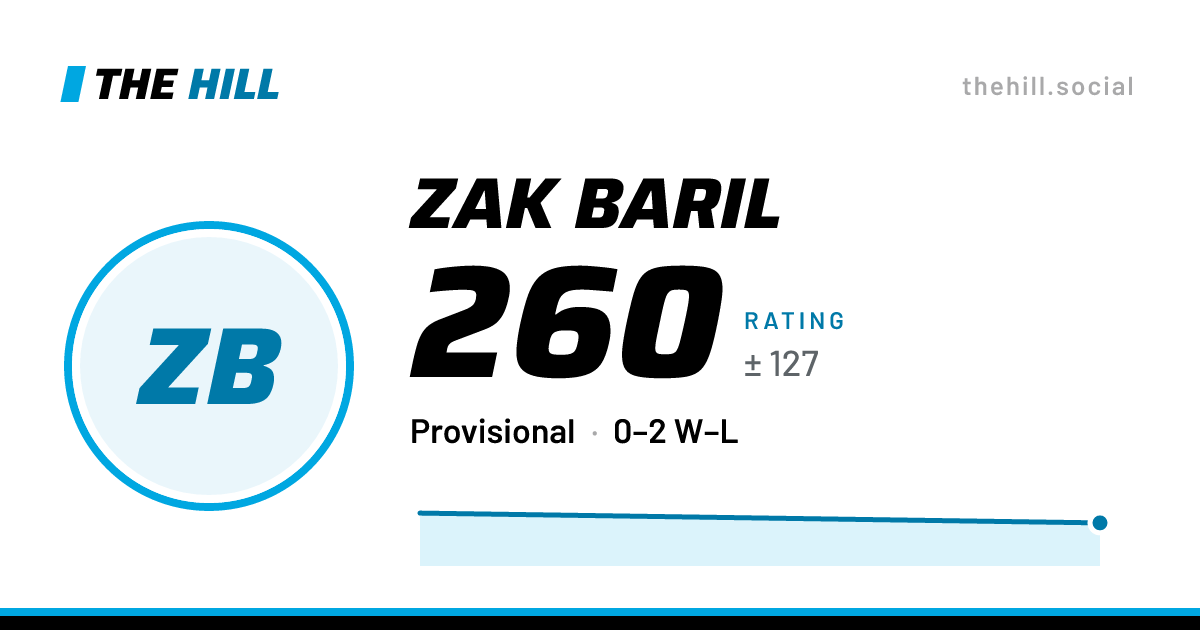The share card: Zak Baril: 260 rating on The Hill