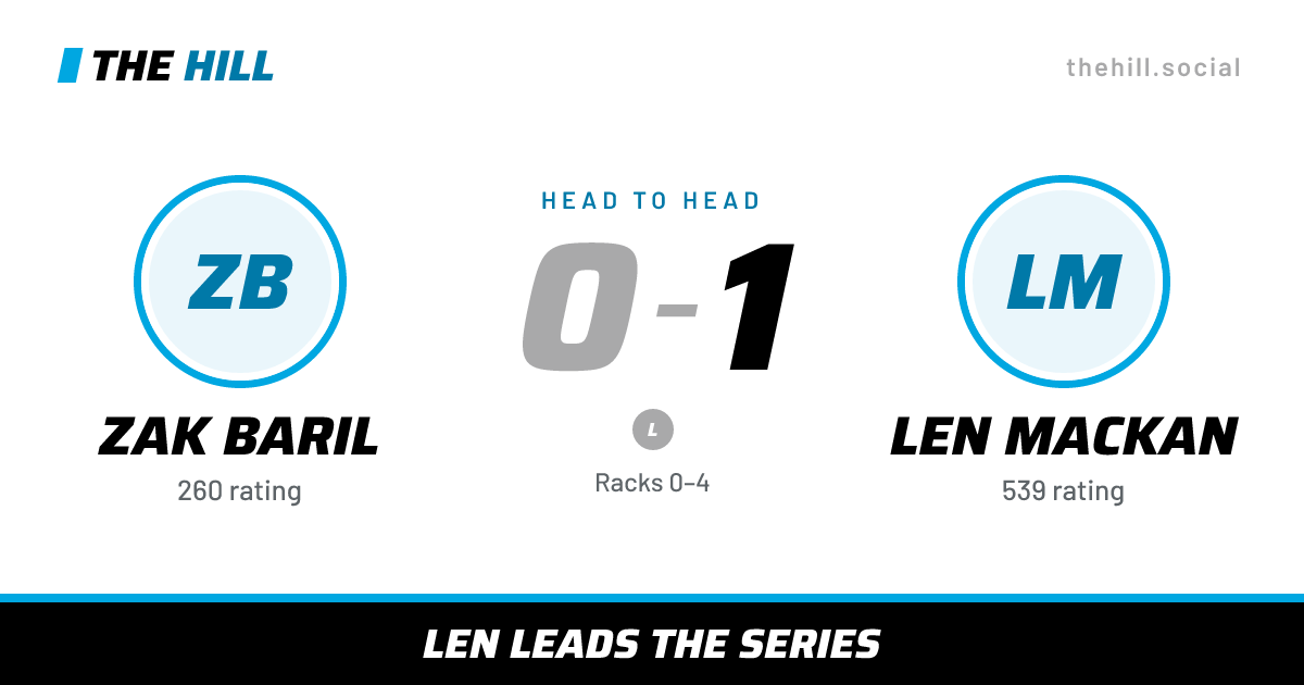 The share card: Zak Baril vs Len MacKan, 0–1 head to head on The Hill