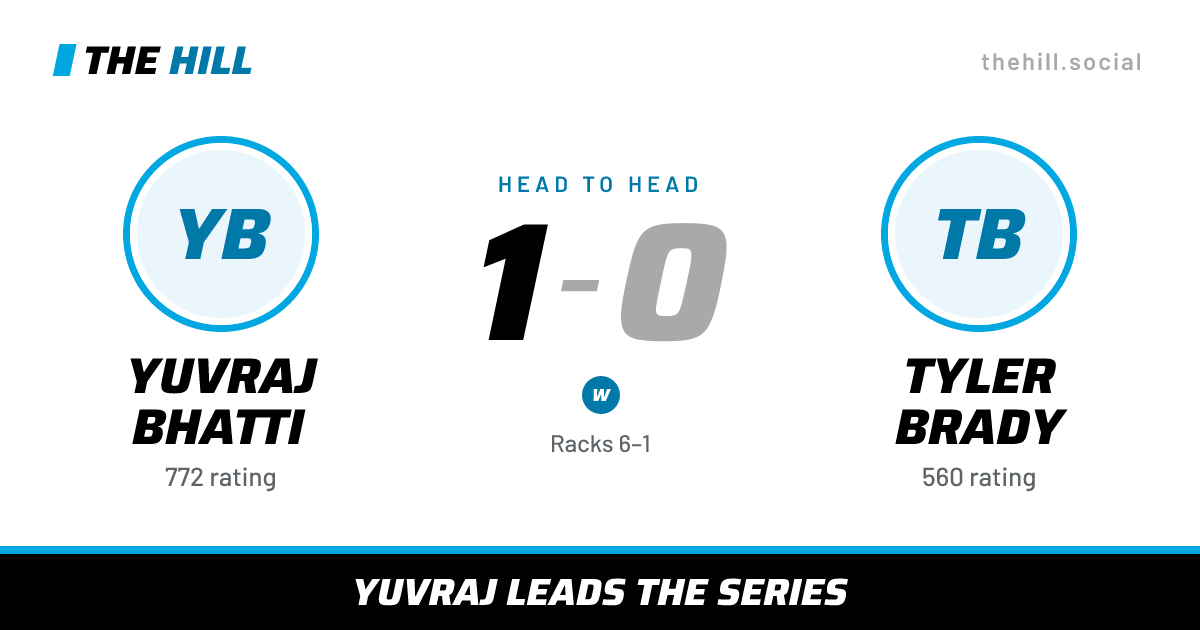 The share card: Yuvraj Bhatti vs Tyler Brady, 1–0 head to head on The Hill