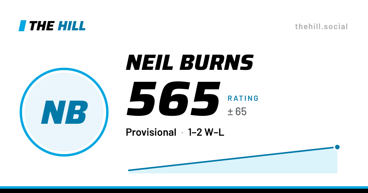 The share card: Neil Burns: 565 rating on The Hill