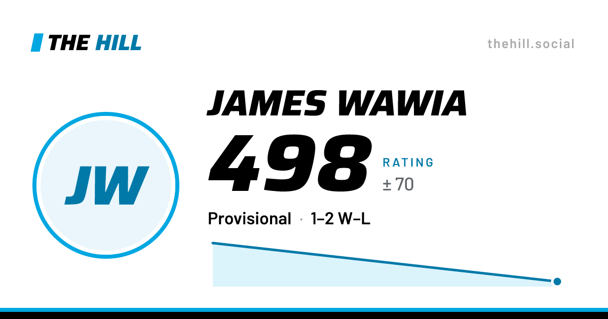 The share card: James Wawia: 498 rating on The Hill