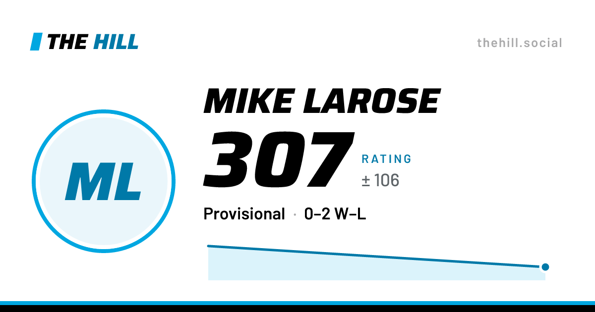 The share card: Mike Larose: 307 rating on The Hill