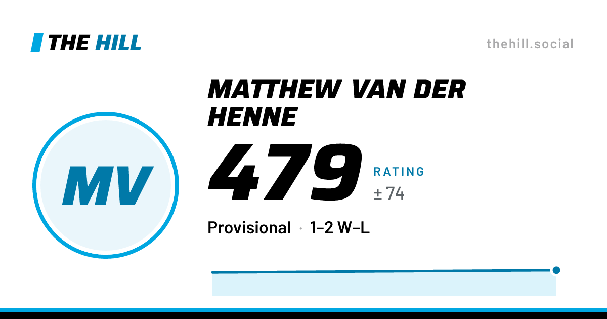 The share card: Matthew Van Der Henne: 479 rating on The Hill
