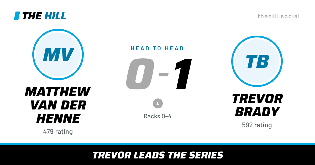 The share card: Matthew Van Der Henne vs Trevor Brady, 0–1 head to head on The Hill
