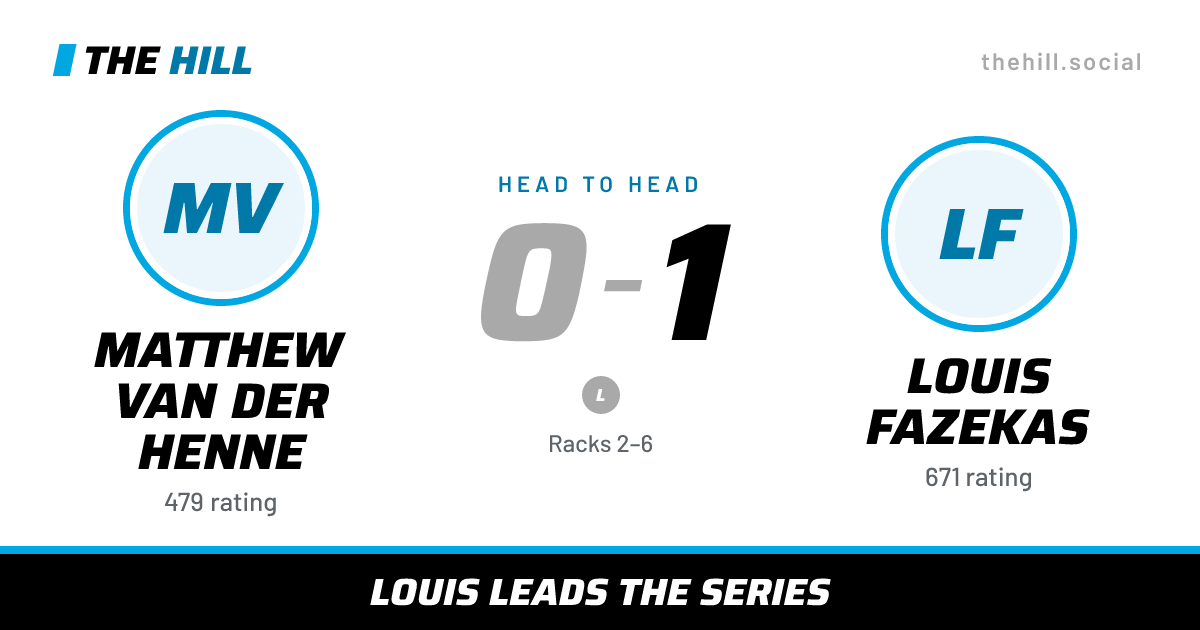 The share card: Matthew Van Der Henne vs Louis Fazekas, 0–1 head to head on The Hill