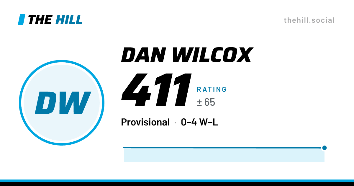 The share card: Dan Wilcox: 405 rating on The Hill
