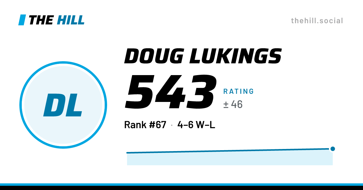 The share card: Doug Lukings: 531 rating on The Hill