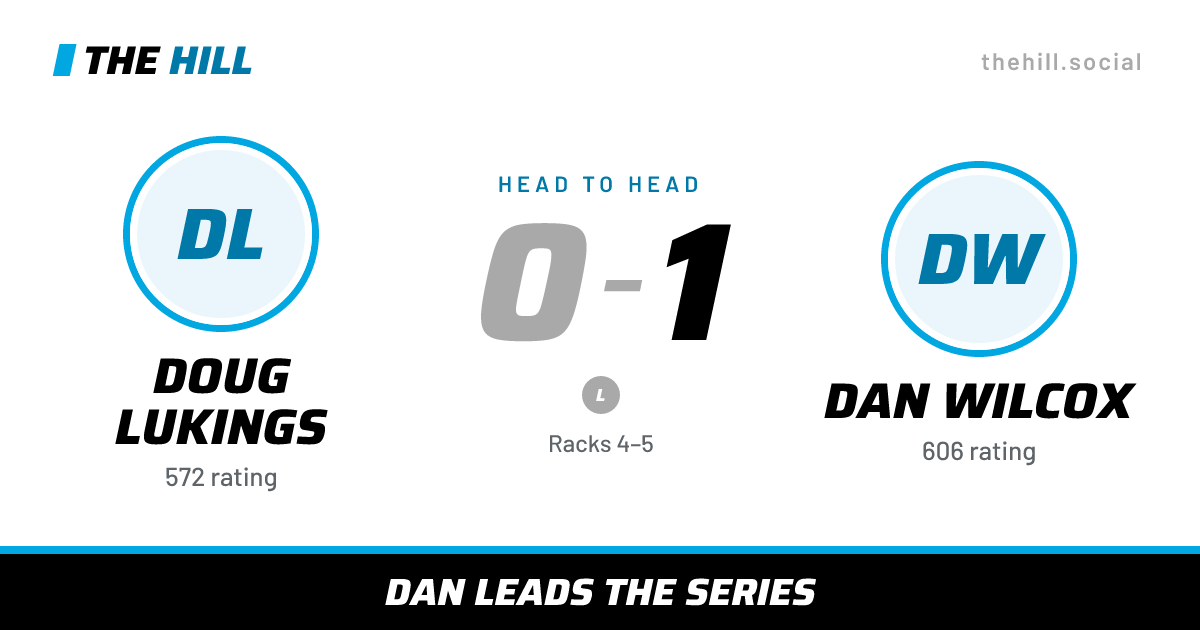 The share card: Doug Lukings vs Dan Wilcox, 0–1 head to head on The Hill