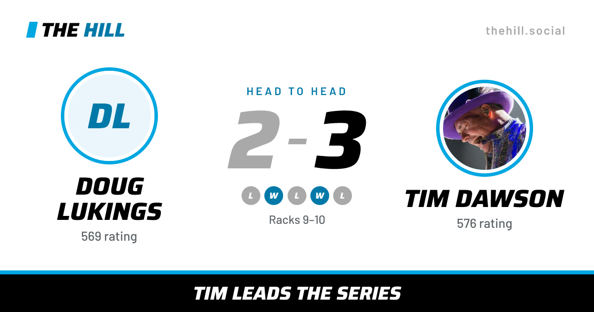 The share card: Doug Lukings vs Tim Dawson, 2–3 head to head on The Hill