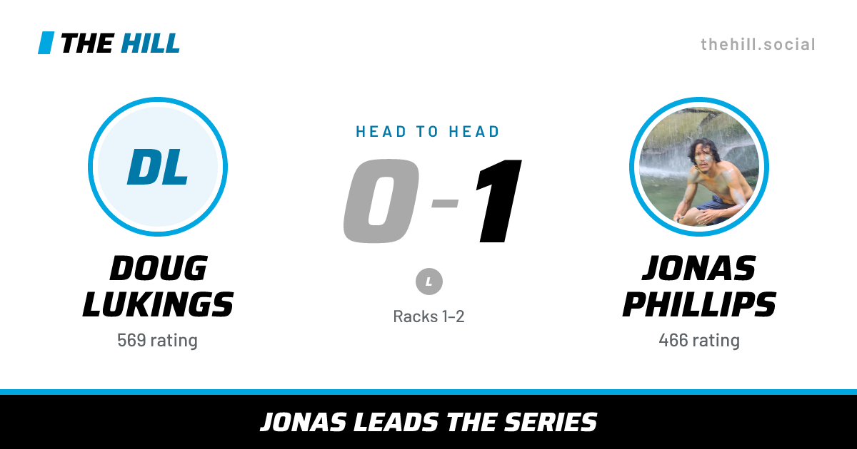 The share card: Doug Lukings vs Jonas Phillips, 0–1 head to head on The Hill