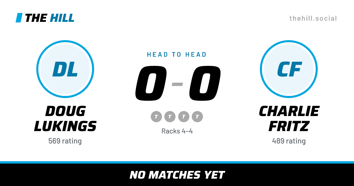 The share card: Doug Lukings vs Charlie Fritz, 0–0 head to head on The Hill