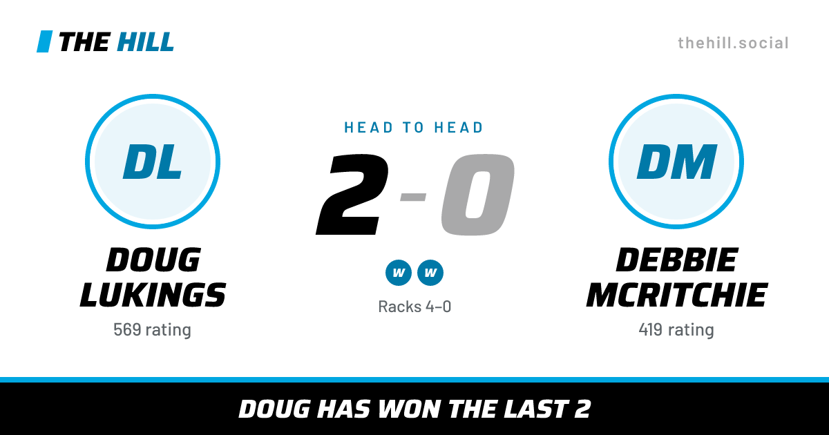 The share card: Doug Lukings vs Debbie McRitchie, 2–0 head to head on The Hill