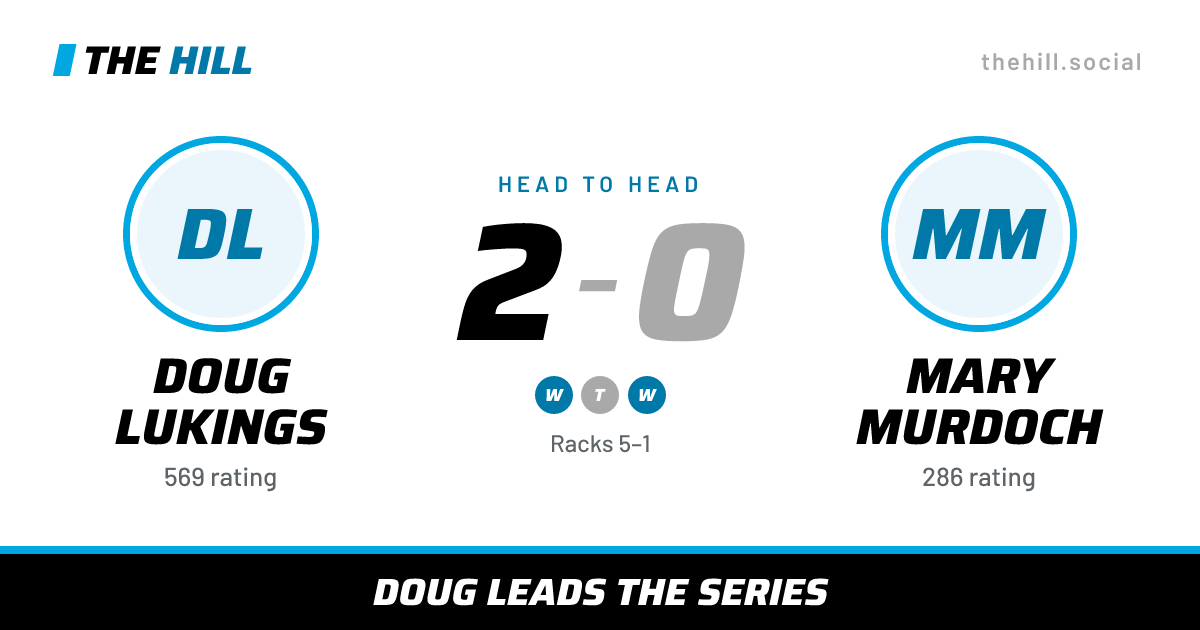 The share card: Doug Lukings vs Mary Murdoch, 2–0 head to head on The Hill