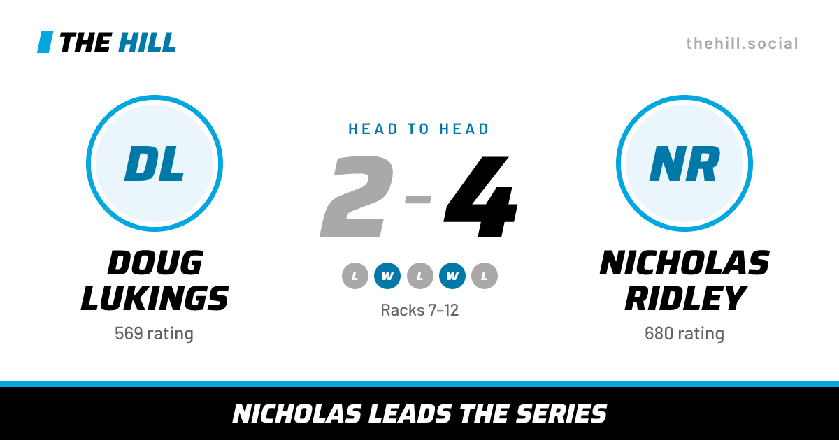 The share card: Doug Lukings vs Nicholas Ridley, 2–4 head to head on The Hill