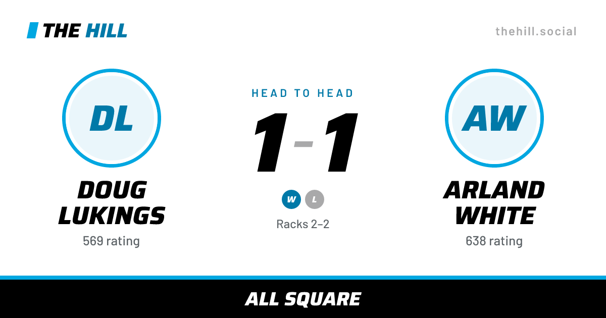 The share card: Doug Lukings vs Arland White, 1–1 head to head on The Hill
