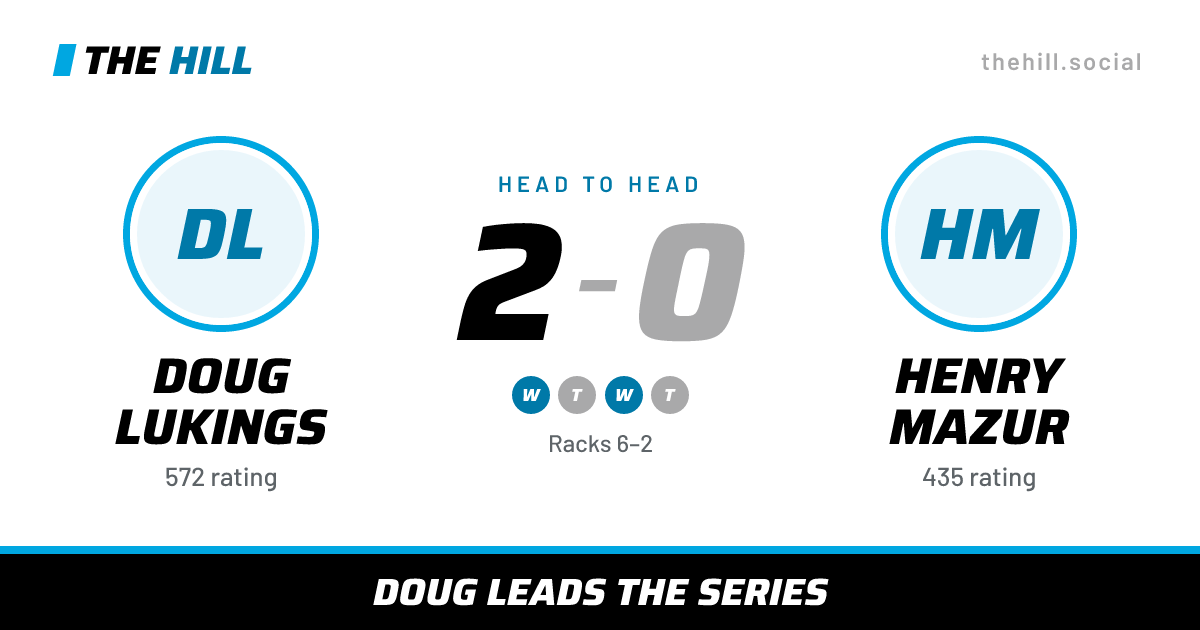 The share card: Doug Lukings vs Henry Mazur, 2–0 head to head on The Hill