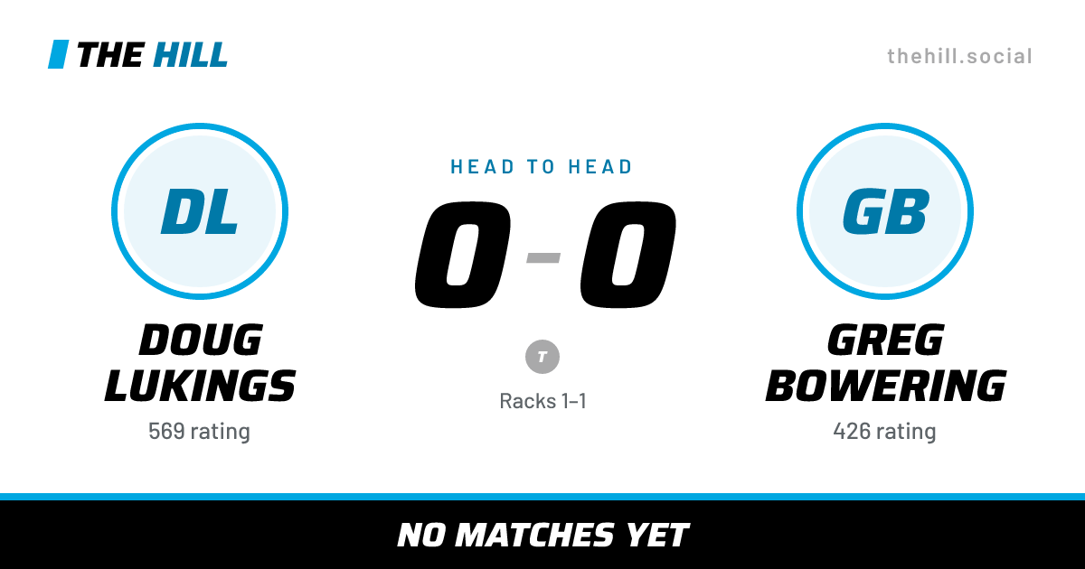 The share card: Doug Lukings vs Greg Bowering, 0–0 head to head on The Hill