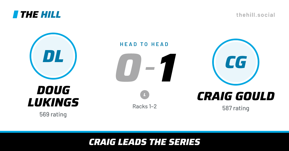 The share card: Doug Lukings vs Craig Gould, 0–1 head to head on The Hill