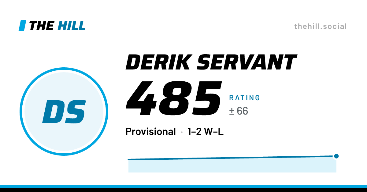 The share card: Derik Servant: 485 rating on The Hill