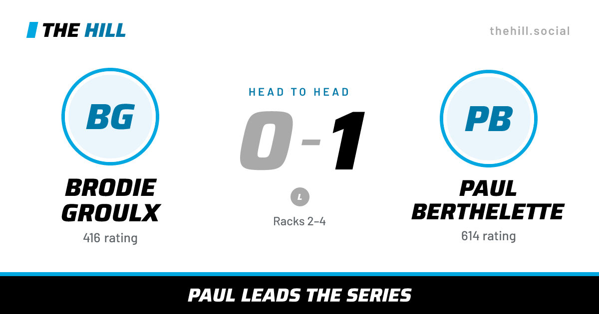 The share card: Brodie Groulx vs Paul Berthelette, 0–1 head to head on The Hill