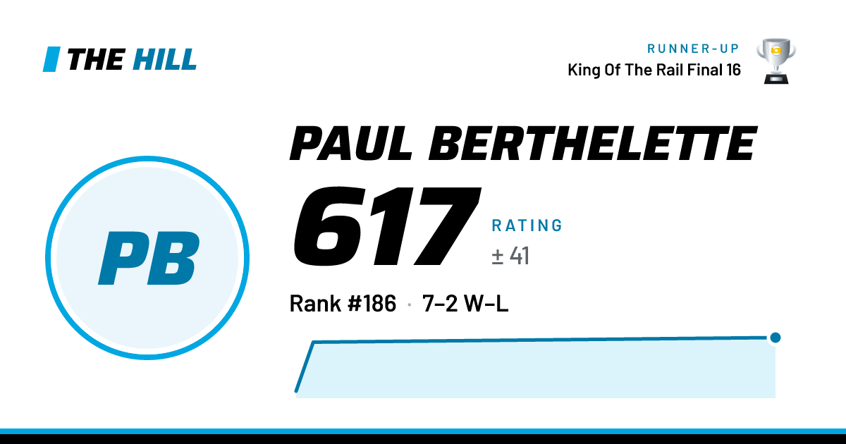 The share card: Paul Berthelette: 617 rating on The Hill
