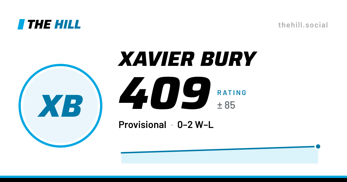 The share card: Xavier Bury: 409 rating on The Hill