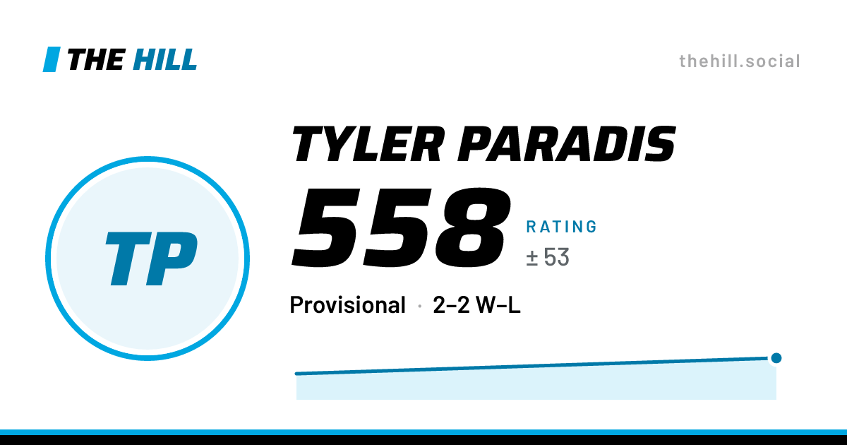 The share card: Tyler Paradis: 558 rating on The Hill