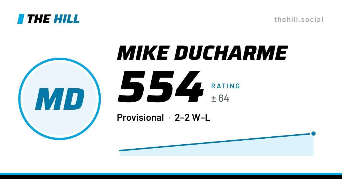 The share card: Mike Ducharme: 540 rating on The Hill