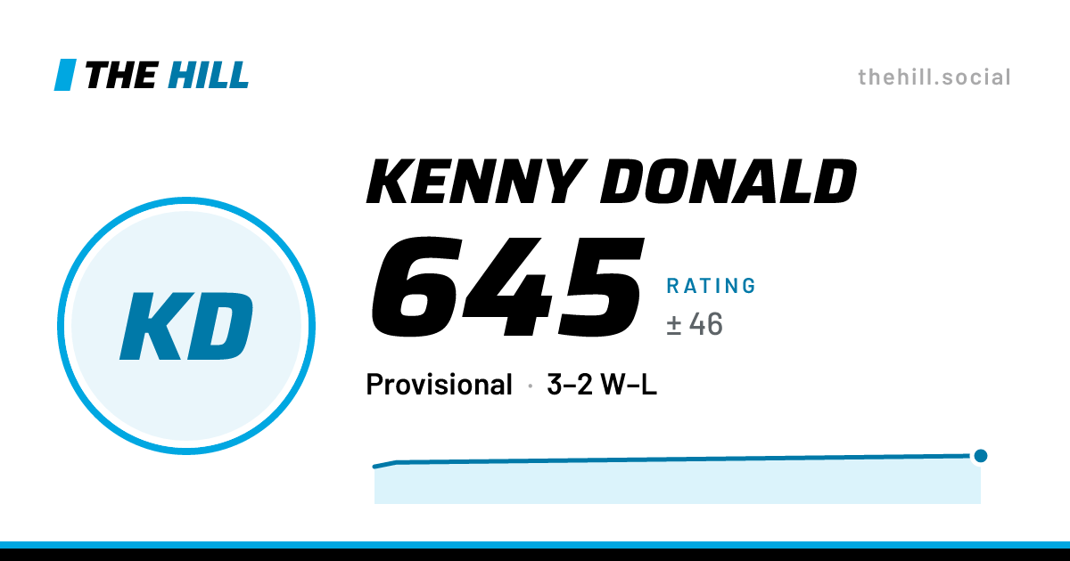 The share card: Kenny Donald: 645 rating on The Hill