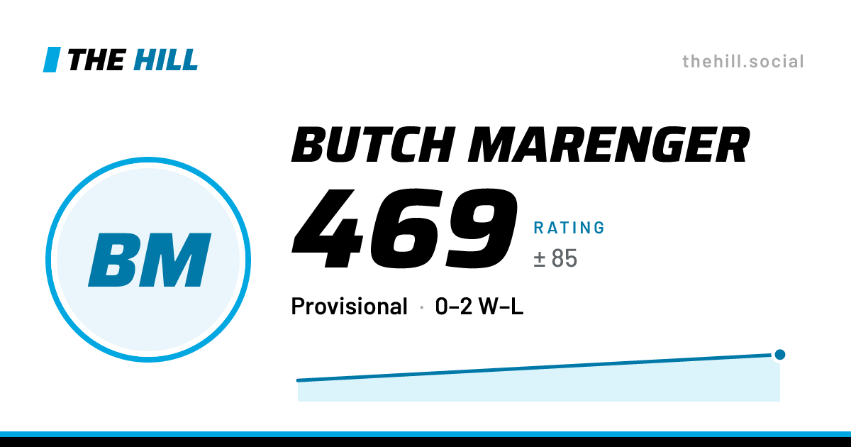 The share card: Butch Marenger: 469 rating on The Hill