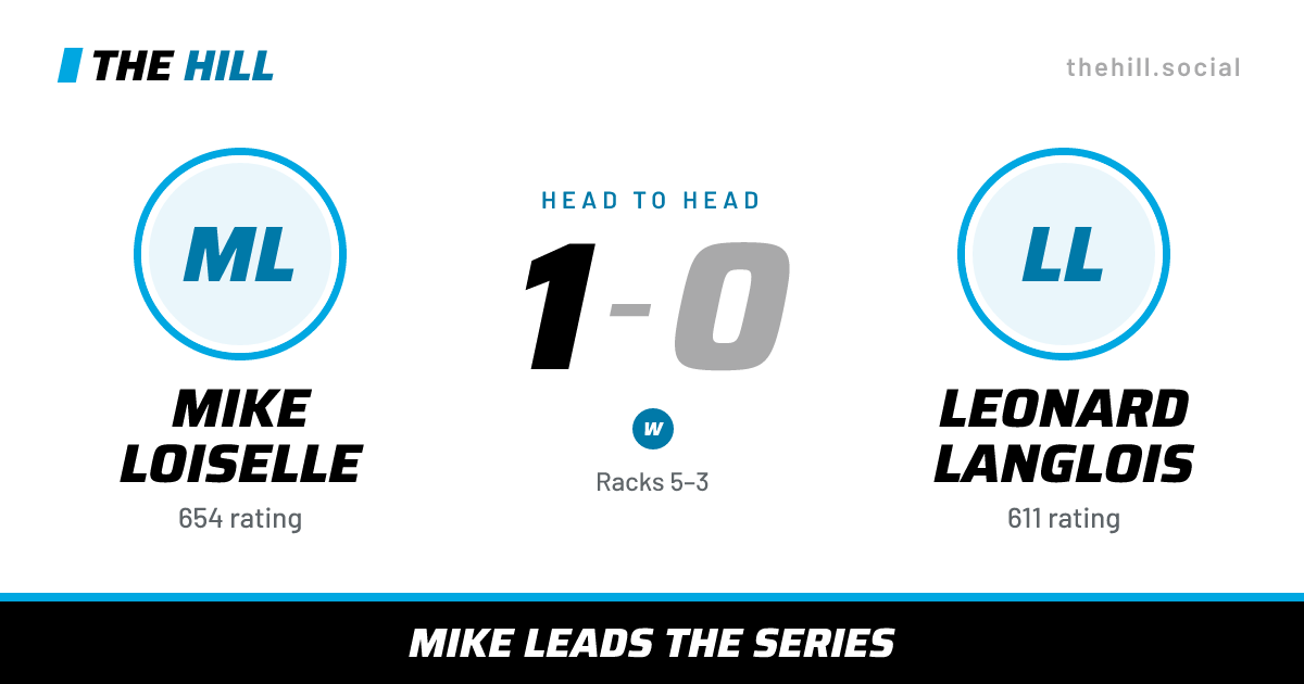 The share card: Mike Loiselle vs Leonard Langlois, 1–0 head to head on The Hill