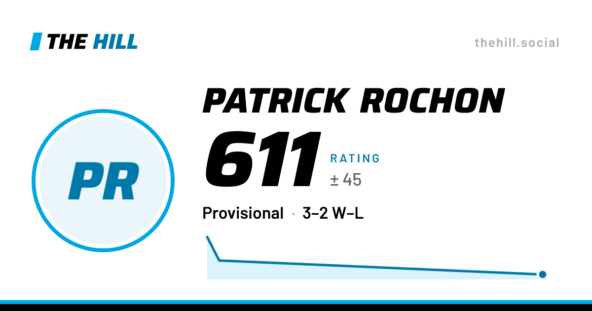 The share card: Patrick Rochon: 641 rating on The Hill