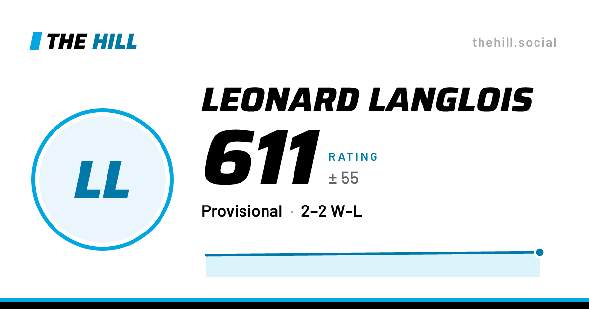 The share card: Leonard Langlois: 611 rating on The Hill