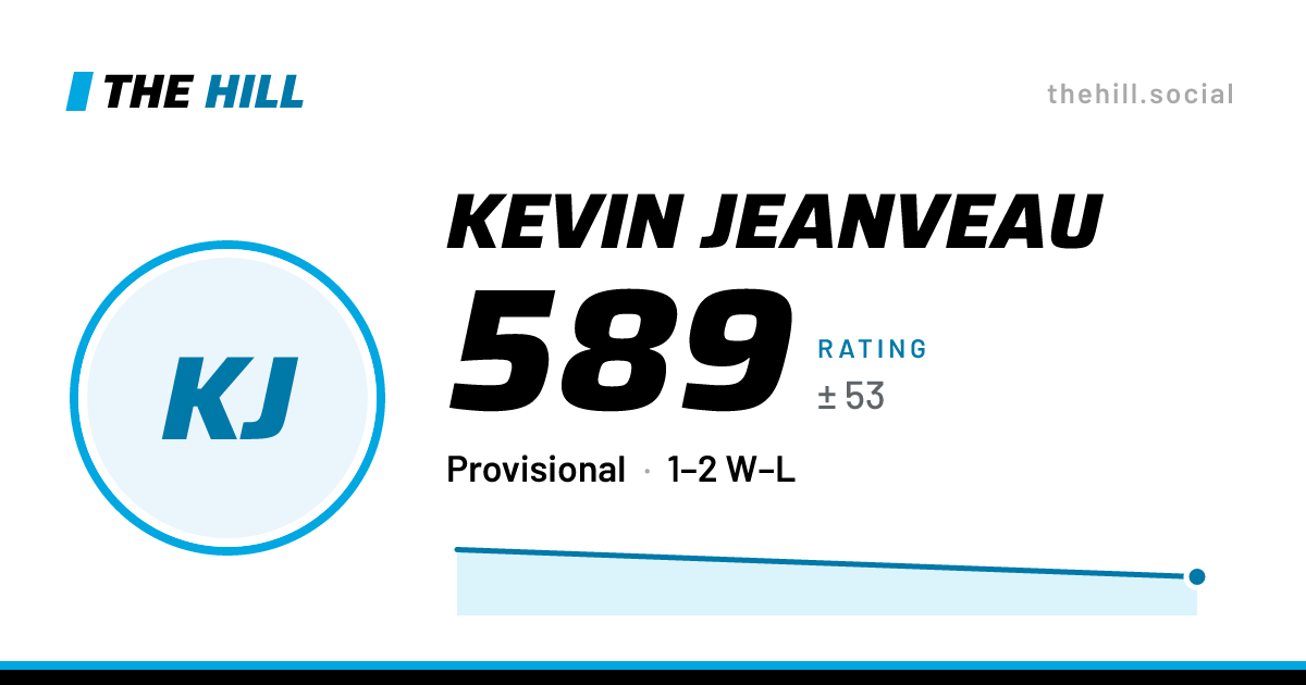 The share card: Kevin Jeanveau: 589 rating on The Hill