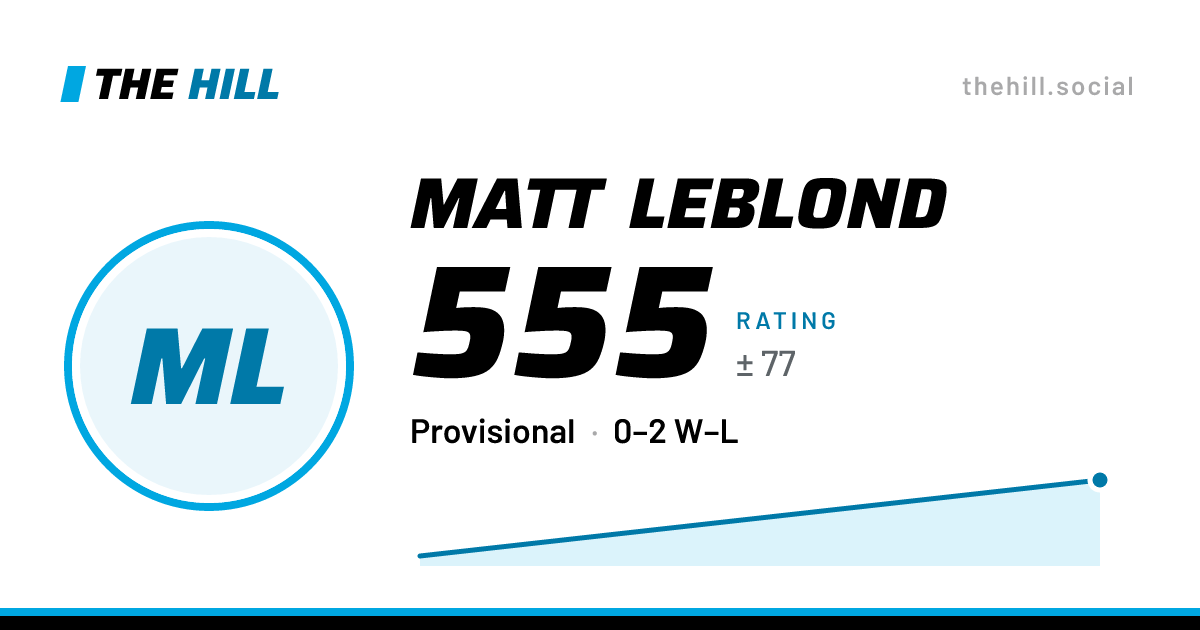 The share card: Matt Leblond: 555 rating on The Hill