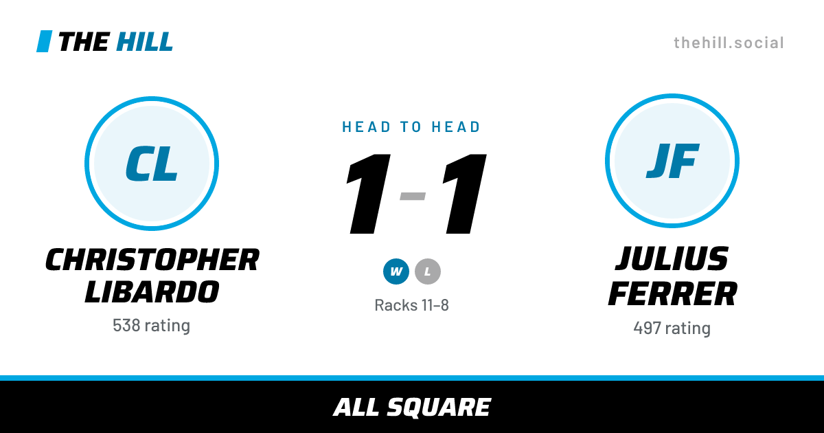 The share card: Christopher Libardo vs Julius Ferrer, 1–1 head to head on The Hill