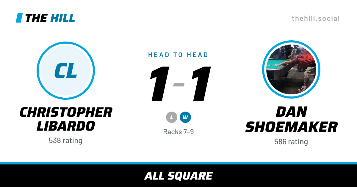 The share card: Christopher Libardo vs Dan Shoemaker, 1–1 head to head on The Hill
