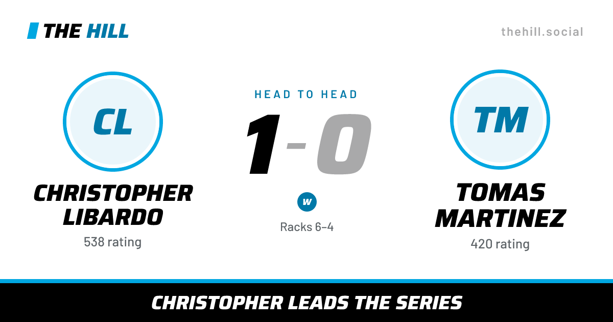 The share card: Christopher Libardo vs Tomas Martinez, 1–0 head to head on The Hill