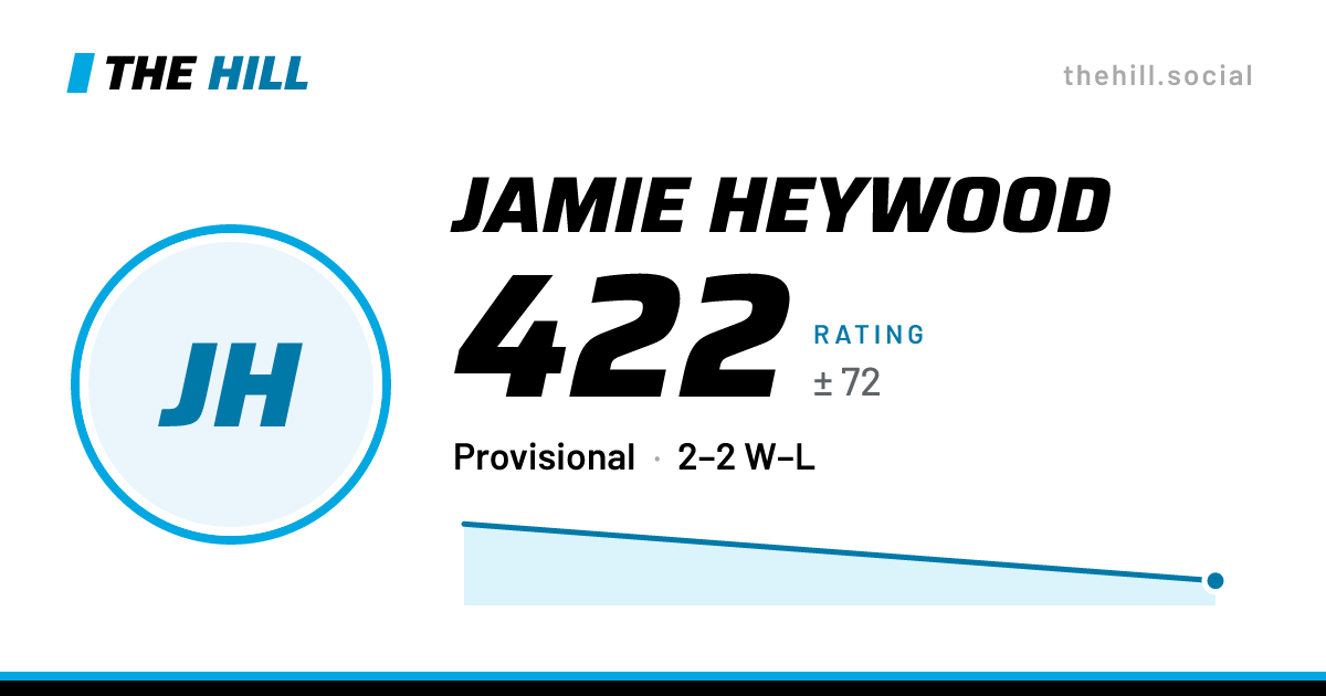 The share card: Jamie Heywood: 416 rating on The Hill