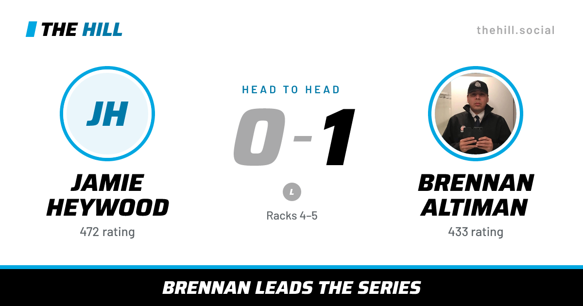 The share card: Jamie Heywood vs Brennan Altiman, 0–1 head to head on The Hill