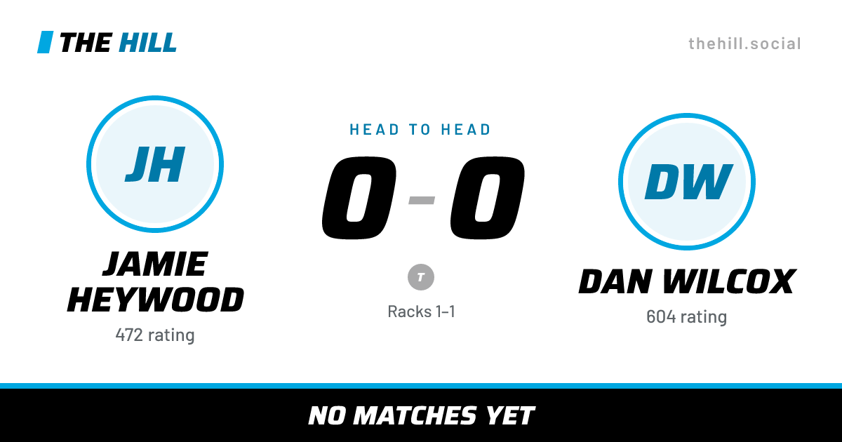The share card: Jamie Heywood vs Dan Wilcox, 0–0 head to head on The Hill