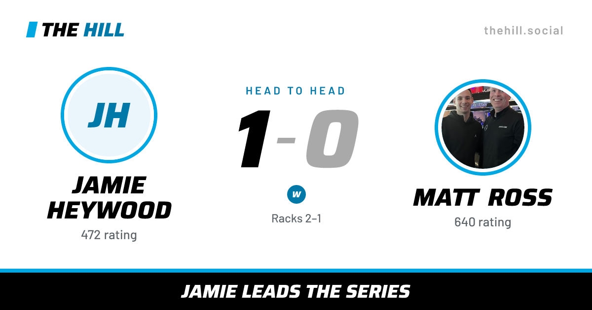 The share card: Jamie Heywood vs Matt Ross, 1–0 head to head on The Hill